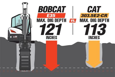 mini excavator vs bobcat|bobcat mini excavator specifications.